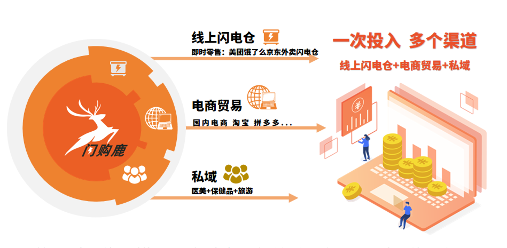 清启贸易